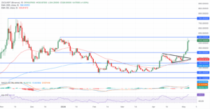 چارت ZEC/USDT