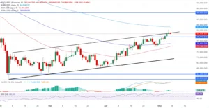 تحلیل چارت BTC/USDT