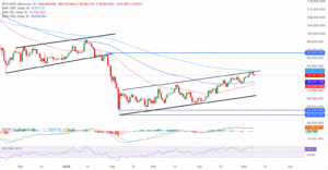 چارت روزانه BTC/USDT