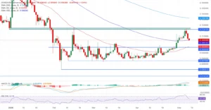 چارت DOGE/USDT