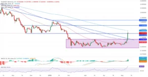 چارت SUI/USDT