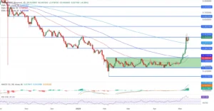 چارت ONDO/USDT
