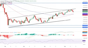 چارت BTC/USDT