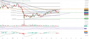 btc chart