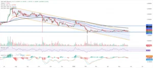 XRP CHART