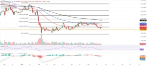 ETH CHART