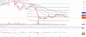 eth d1 chart