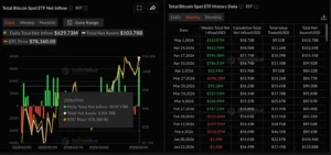 BTC ETFs data