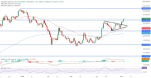 تحلیل ZEC/USDT