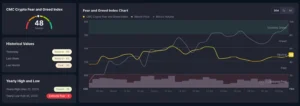 Crypto Fear and Greed Index