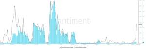 GME social dominance