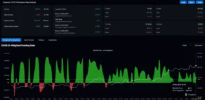DOGE derivatives data