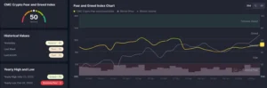 Crypto Fear and Greed Index