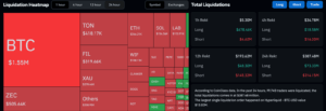 Crypto market liquidations data