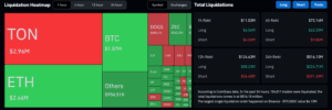 Crypto liquidations data