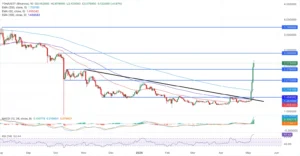 چارت TON/USDT
