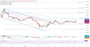 چارت NEAR/USDT
