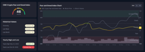 Crypto Fear and Greed Index