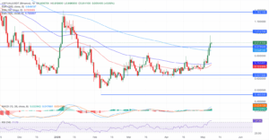 چارت VIRTUAL/USDT