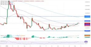 چارت PEPE/USDT