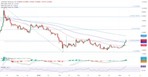 چارت UNI/USDT 
