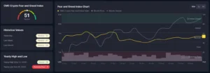 Crypto fear and greed index
