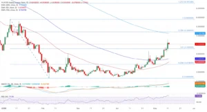 چارت INJ/USDT