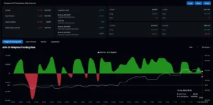ADA derivatives data