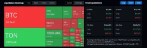 Crypto liquidation data
