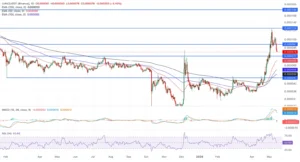 چارت LUNC/USDT
