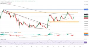چارت vALGO_USDT