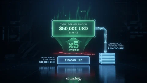 مارجین چیست؟