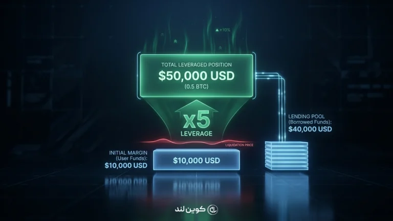 مارجین چیست؟