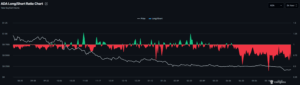 ADA long-to-short ratio chart