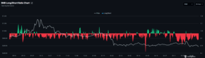 BNB long-to-short ratio chart