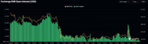 BNB open interest chart