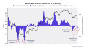 BTC 30-day Net Realized Profit_Loss