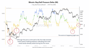 BTC Buy_Sell Pressure Delta