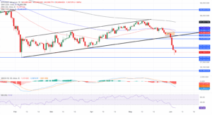 BTC_USDT