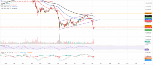 BTC_USDT daily chart