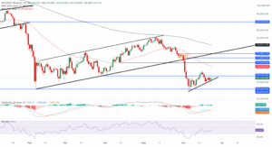 BTC_USDT daily price chart