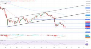 BTC_USDT daily price chart
