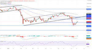 ZRO/USDT daily price chart