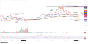 BTC_USDT weekly chart