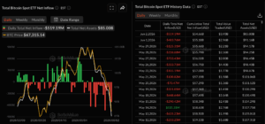 Bitcoin ETFs data