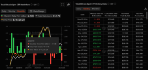 Bitcoin ETFs data