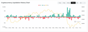 Crypto liquidation char