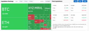 Crypto liquidation data
