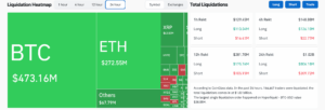 Crypto liquidation data.
