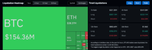 Crypto liquidation data